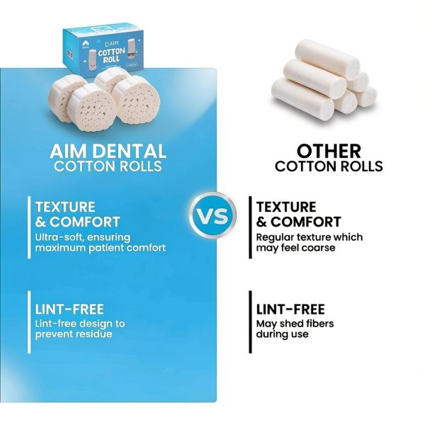 AIM Dental Supply Cotton Rolls Absorbent Gentle Hygienic-1