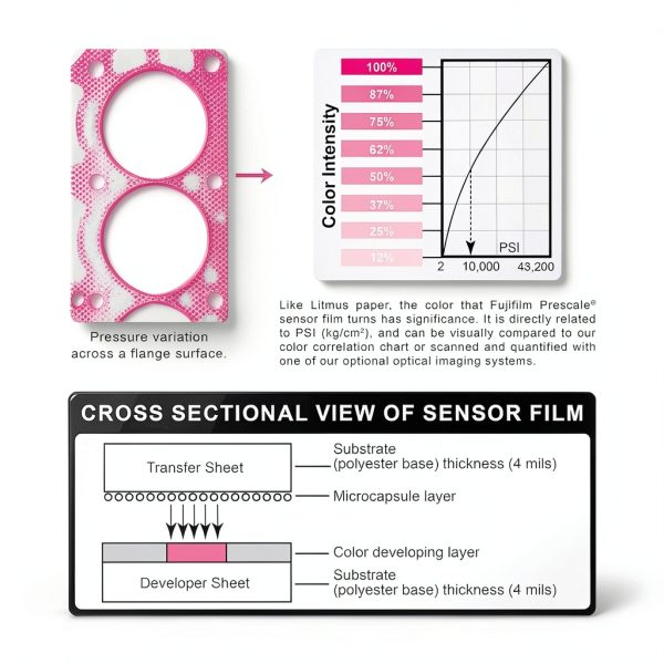 Fujifilm Prescale Pressure Film Mini Pack 6 Ranges Guide-2